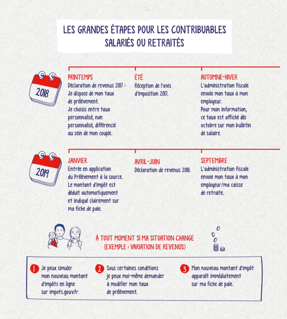 calendrier prélevement à la source
