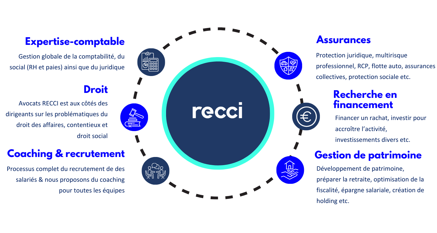 EXPERTISES GROUPE RECCI
